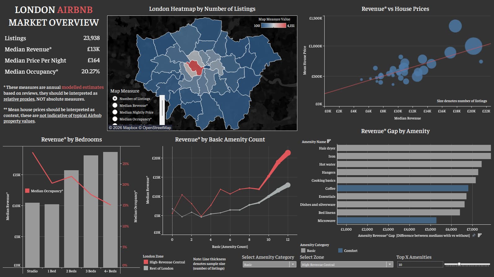 Tableau Airbnb dashboard