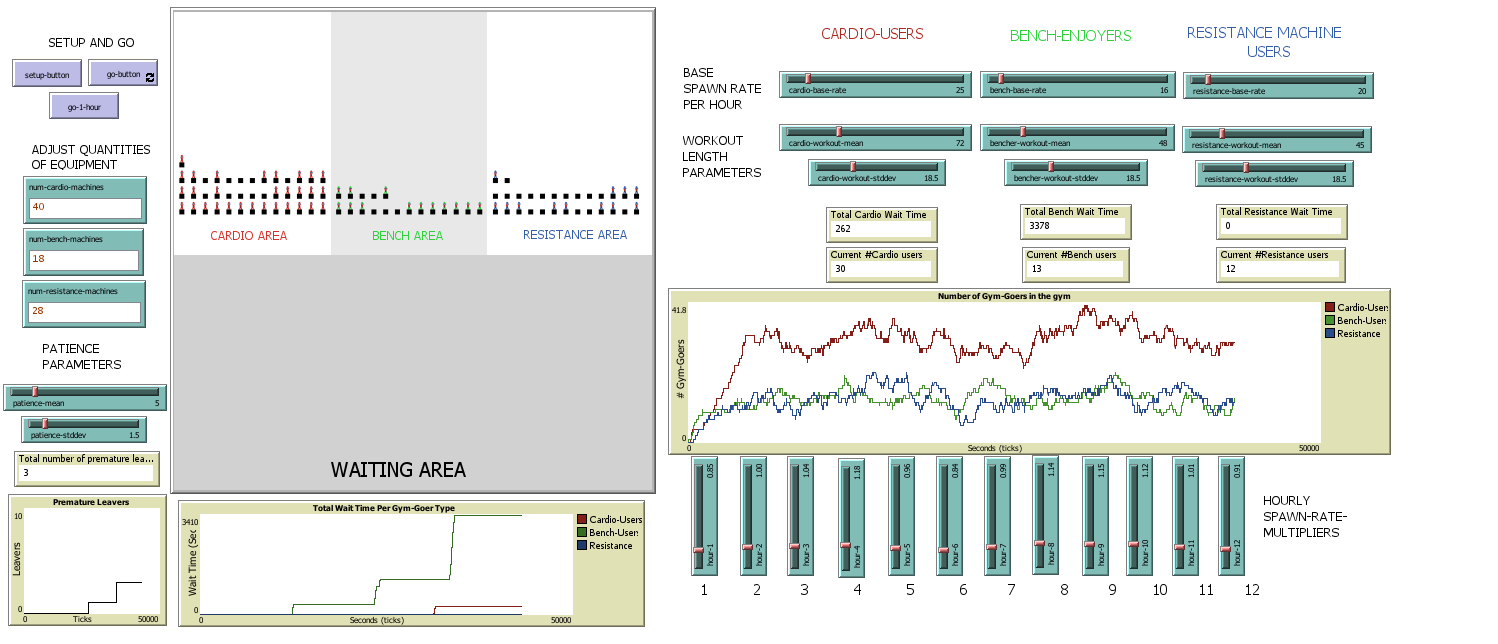 NetLogo simulation interface from CI module
